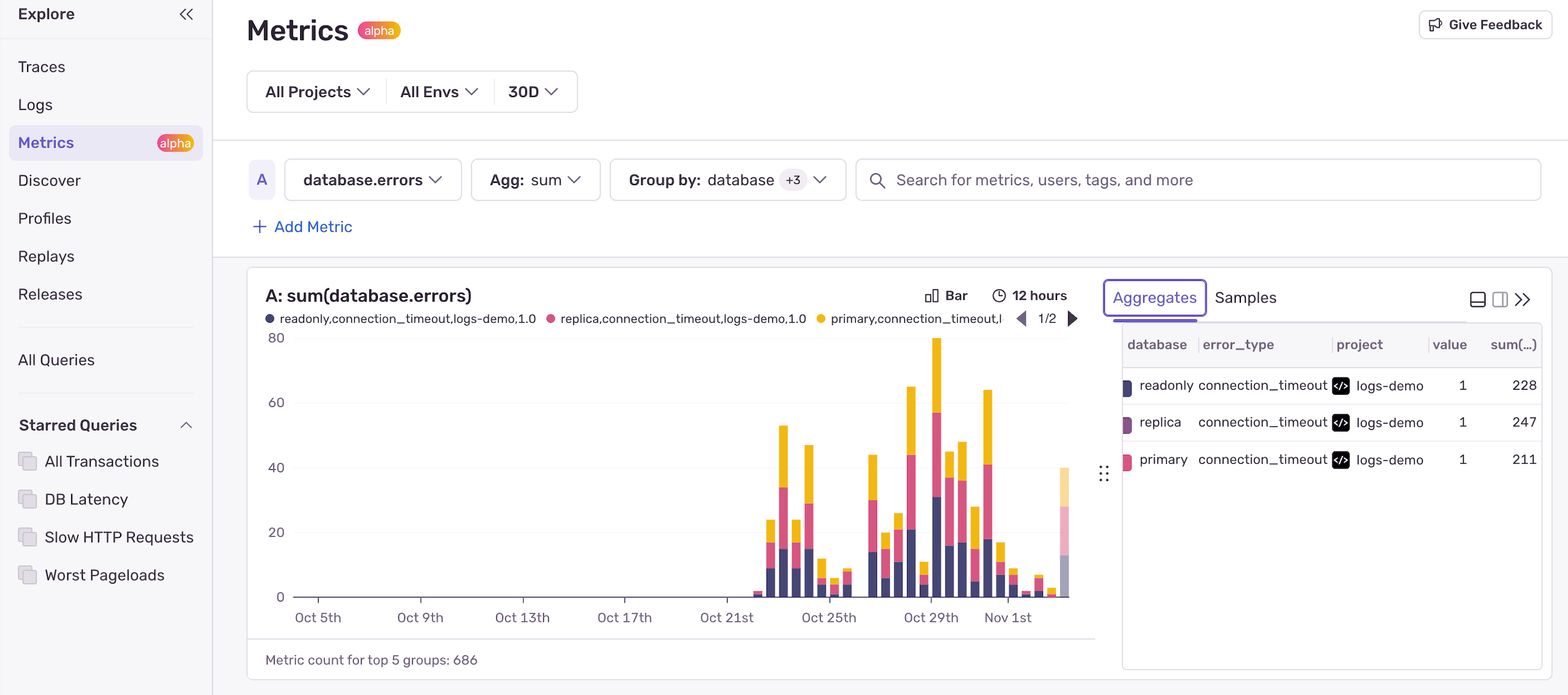 Metrics Aggregates View Screenshot